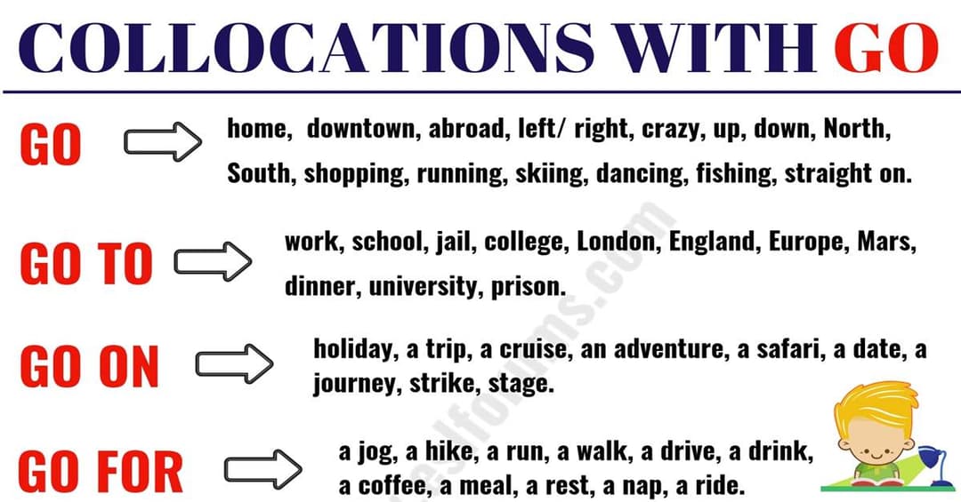 Important Collocations with GO in English