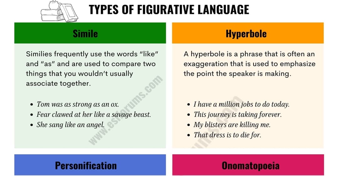 Figurative Language | Definition, Types and Interesting Examples